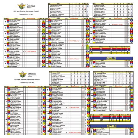 Campionato Italiano Speedway Gara 1 E 2 A Terenzano Covatti Le