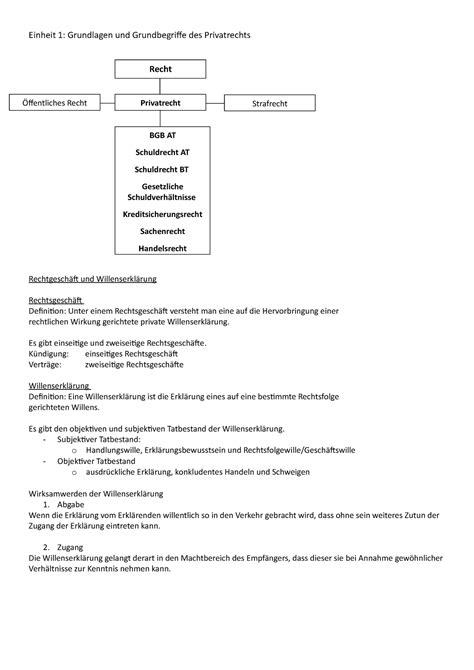 Einheit 1 Grundlagen Und Grundbegriffe Des Privatrechts Einheit 1