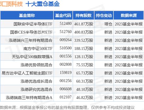 9月15日汇顶科技涨10 00 ，国联安中证半导体etf基金持有该股 数据 时间 管理