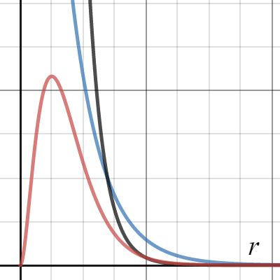 S Radial Wave Function Of Hydrogen Atom Desmos