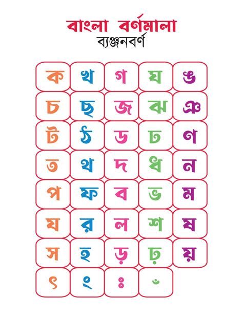 Bengali Alphabet For Kids Bangla Alphabet Chart 22799153 Vector Art At