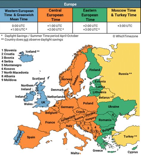 Hungary Time Zone Whichtimezone