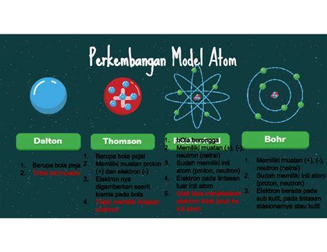 Atom Free Fisika Studocu
