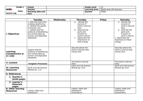 Daily Lesson Log Grade 1 To 12 Daily Lesson Log School Grade Level 11