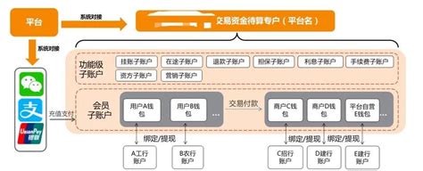 账户系统设计从入门到精通 人人都是产品经理