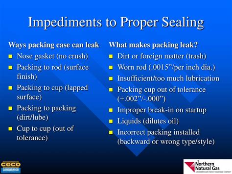 Ppt Reciprocating Compressor Seals Partner Savings From Compressor Rod Packing Powerpoint