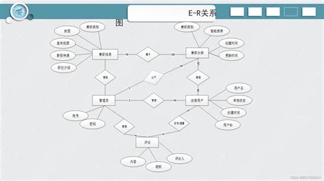 Spring Boot Ppt Springboot Csdn