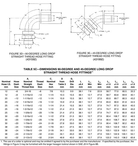 Sae J Dimensions Long Drop Orb Male Hose Fitting