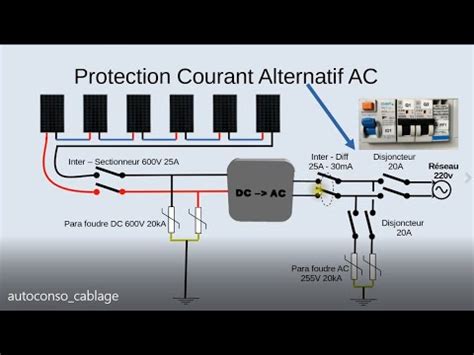 Câblage panneaux photovoltaïques en autoconsommation DIY YouTube