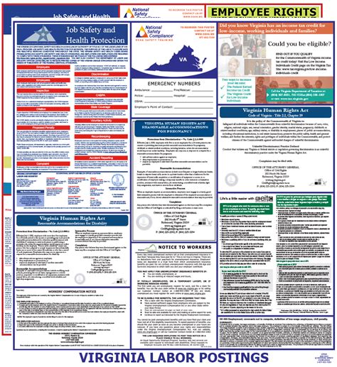 Virginia State Federal Labor Law Posters