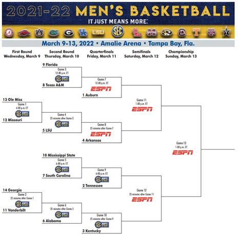 2025 Ncaa Basketball Tournament Scores Ricki Chrissie