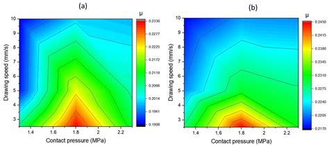 Jmmp Free Full Text Effect Of Process Variables On Interface