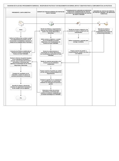 PDF Flujogramas De Los Procedimientos 1 DOKUMEN TIPS