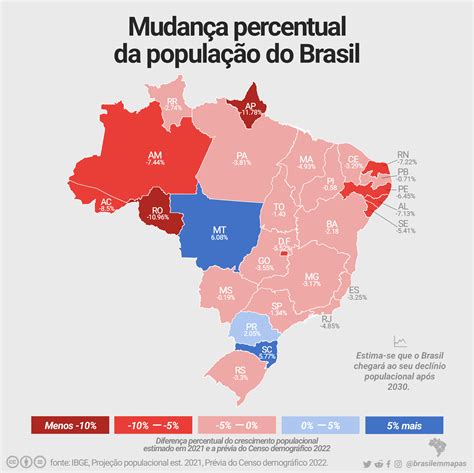 População Dos Estados Do Brasil