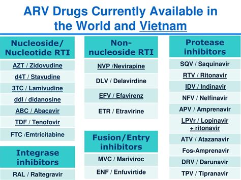 Ppt Review Of Antiretroviral Therapy In Adults Powerpoint