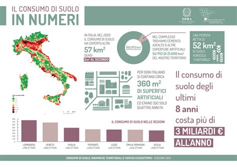 Consumo Di Suolo Dinamiche Territoriali E Servizi Ecosistemici