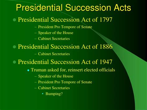 PPT - The Vice President and Presidential Succession PowerPoint Presentation - ID:3214529