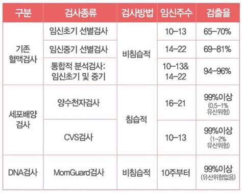 저평가주 시리즈 7회 랩지노믹스 기형아 검사 「맘가드」 서비스 기대