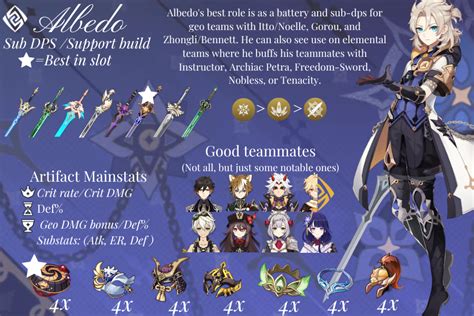 Albedo Build Guide Genshin Impact Hoyolab