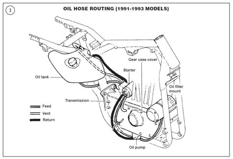 Harley Shovelhead Oil Line Routing Diagram