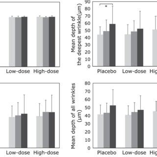 Effect Of Oral Astaxanthin Supplementation On Ill In The Stratum