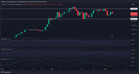 Bitcoin Btc Mit Verlust Verkaufen Nun Hier Ist Die Positive Seite