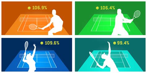 Understanding Court Speed In Tennis Betting Sports Trading Network