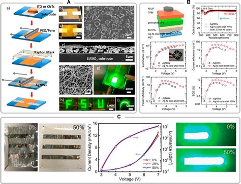 Frontiers Recent Advances In Silver Nanowires Electrodes For Flexible