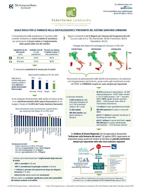 Quale ruolo per le Farmacie nella digitalizzazione e prossimità del