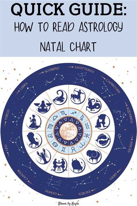 Loving This Informational Guide To Decoding My Birth Chart Whenever I