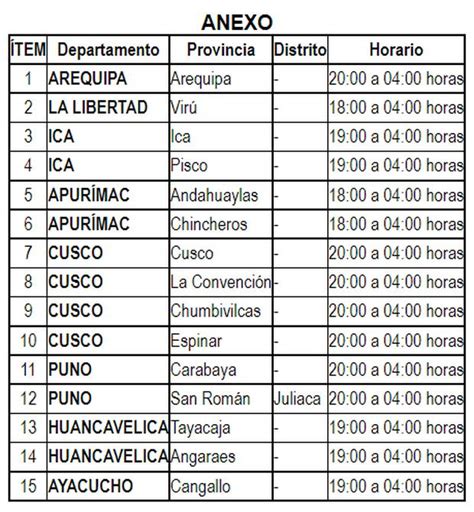 Toque de queda en Perú Gobierno decreta toque de queda en 15