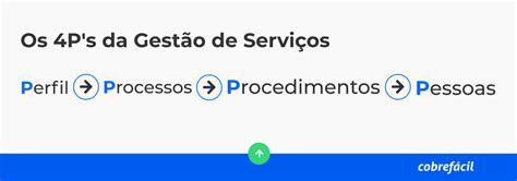 Gestão de serviços o que é como implementar e importância Cobre