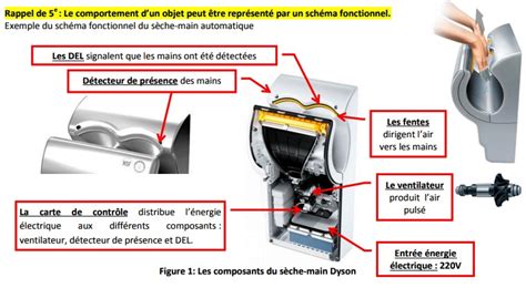 C4 Seq T3 Ressources