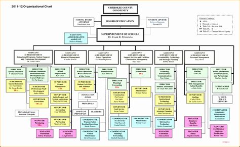 Project Team Organization Chart Template