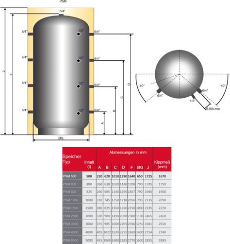 Pufferspeicher L Psm Mit Mm Isolierung Selfio