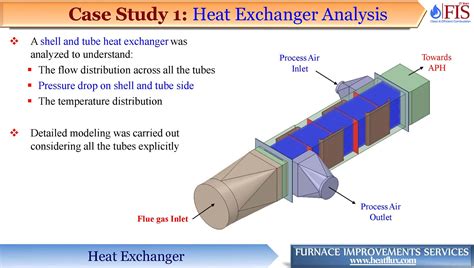 Cfd Modeling Furnace Improvements Services Inc