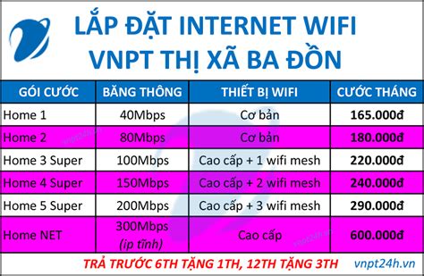 L P M Ng Wifi Vnpt Th X Ba N G I C C Vnpt Qu Ng B Nh