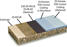 Anti Static Epoxy Flooring Clsa Flooring Guide