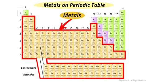 Periodic Table of Elements (Interactive Table)