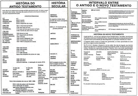 Textos A Hist Ria Do Antigo E Novo Testamentos Livrosibc Flickr