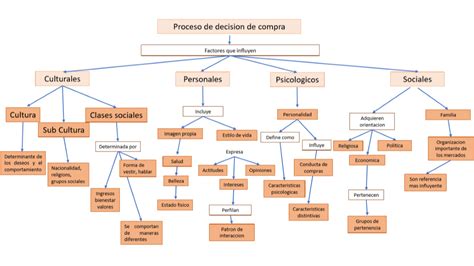 Sociologia Del Consumo On Tumblr