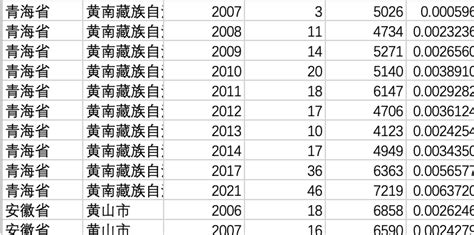 2007 2021年地级市zf工作报告环保词频数及占比 经管文库（原现金交易版） 经管之家原人大经济论坛