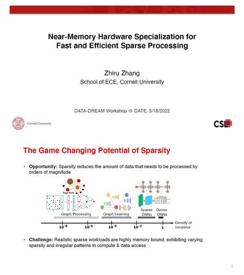 Ogawa Tadashi On Twitter Near Memory Hw Specialization For Fast