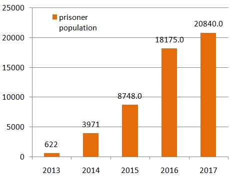 Half Of All Transgender Prisoners Are Sex Offenders Or Dangerous Category A Inmates Fair Play