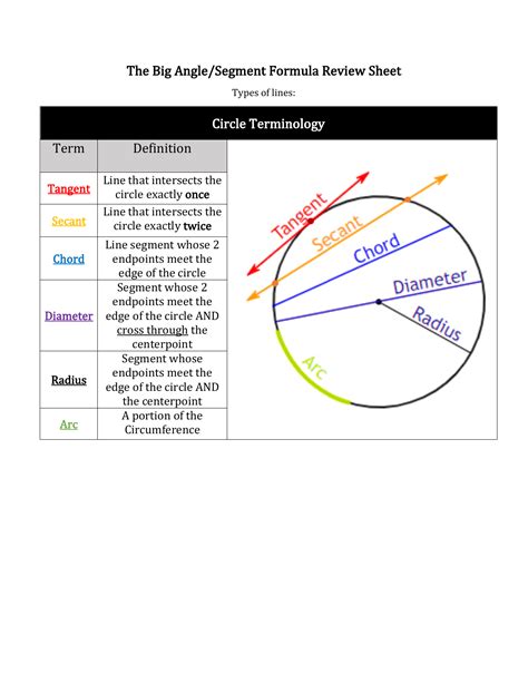 Circle Formulas Cheat Sheet