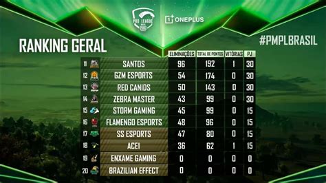 Pubg Mobile Intz Segue Na Lideran A Da Pro League Brasil Mobile