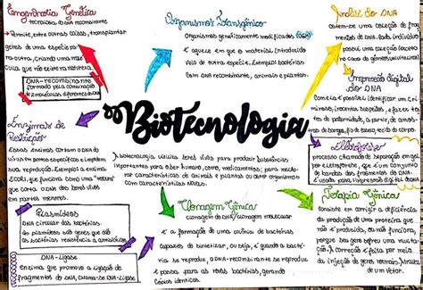 Biotecnologia Estudos Para O Enem Ensino De Biologia Ideias Da Escola