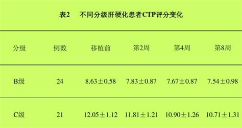 干细胞移植分化成肝细胞治疗肝硬化临床案例 杭吉干细胞科技