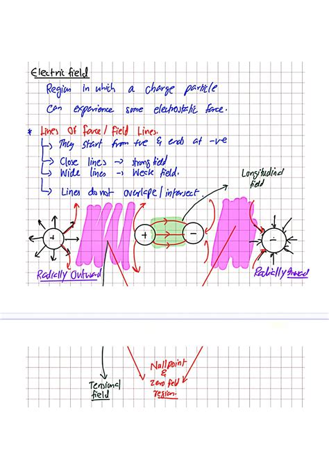 SOLUTION Electrostatics Notes With Questions Studypool