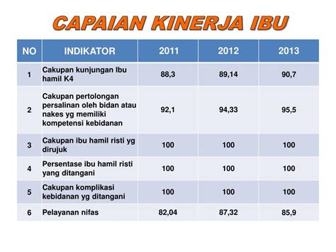 Ppt Evaluasi Program Kesga Gizi Di Kab Semarang 2013 Dan Kegiatan 2014 Powerpoint Presentation